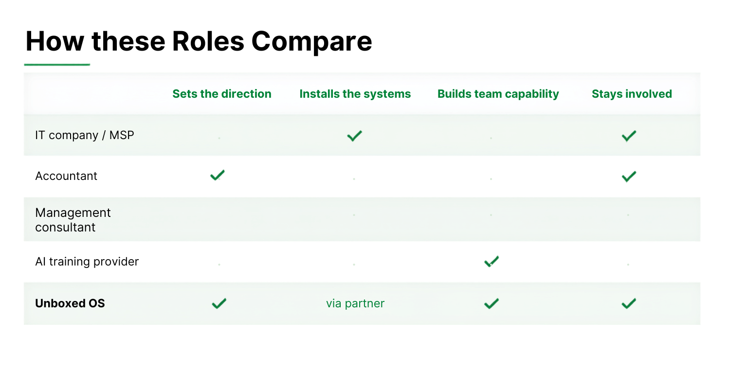 Unboxed Operating Systems Scalable Team Productivity Model